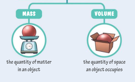 Mass and volume.png